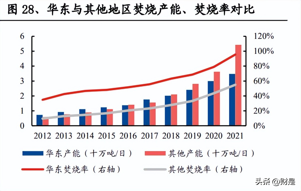 2024年环保板块走势分析,环保板块估值接近历史低位最新