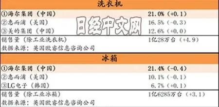中国制造必将独步全球,中国制造风靡世界