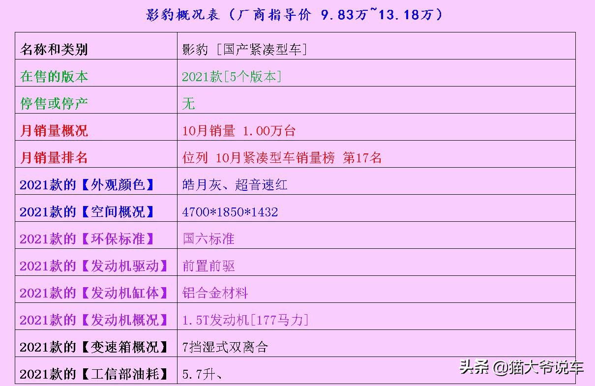 经典福克斯和新款卡罗拉哪个好,卡罗拉和福克斯旅行版谁先来