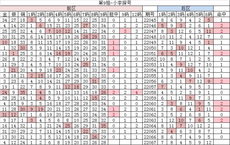 2023年大乐透56期视频,大乐透22067期万妙仙推荐