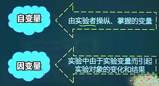 心理学基础第1章第2章笔记,心理学与教育心理学概述总结