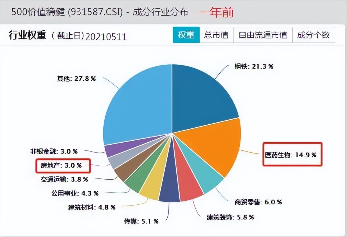 中证500到底值不值得投资,讲讲中证500的交易细节