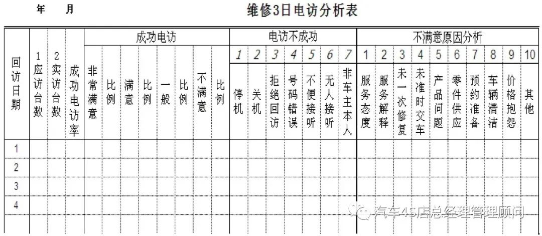 4s店售后维修流程标准,4s店售后12步服务流程