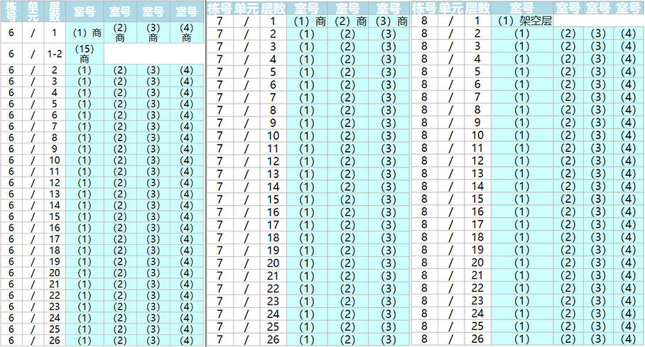 去化缓慢原因,香港置地楼盘问题曝光