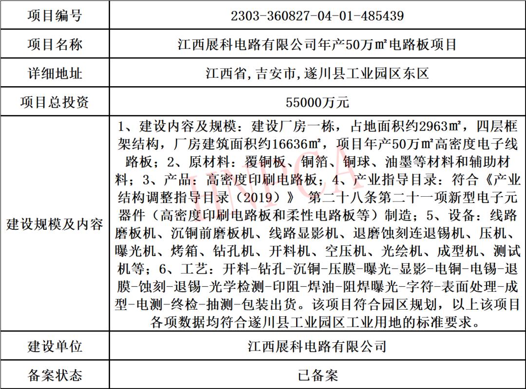 pcb行业2023年最新动态和趋势,2022年pcb行业如何