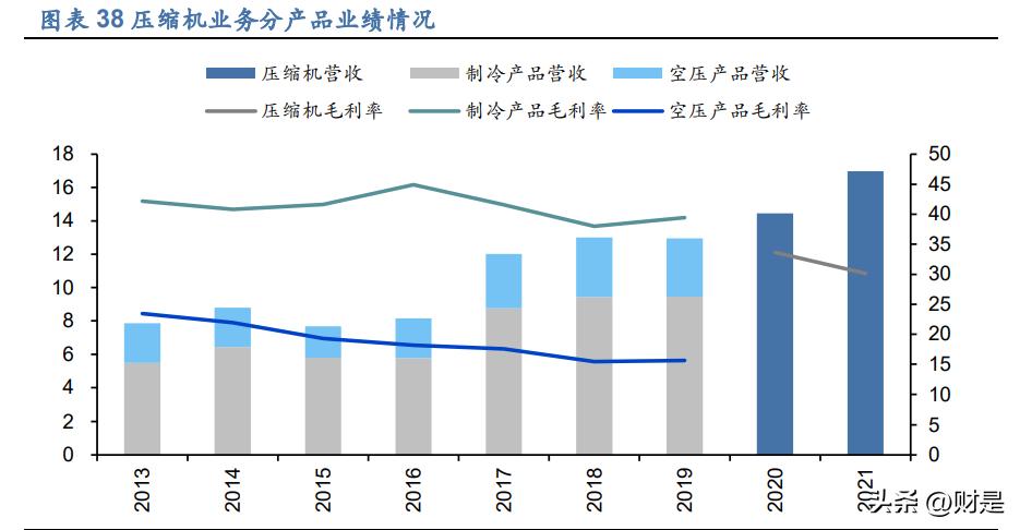 汉钟精机螺杆真空泵全国排名,汉钟精机半导体真空泵前景