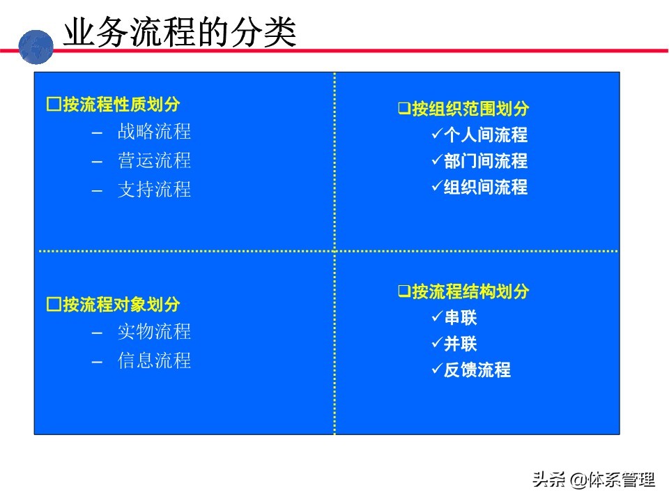 业务操作培训,流程管理培训课程