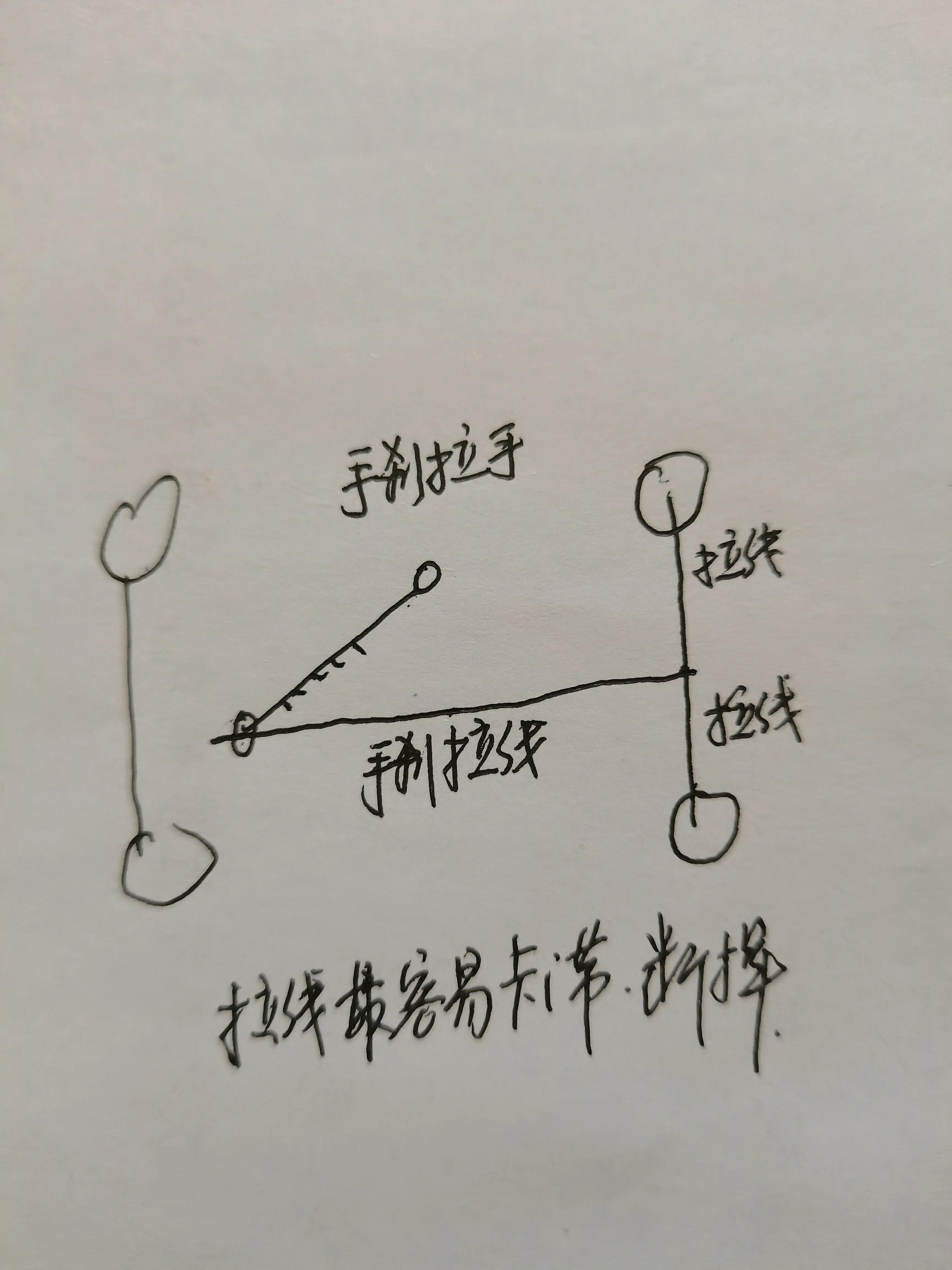 手刹拉好了为什么车还溜,手刹拉了还溜车怎么办视频