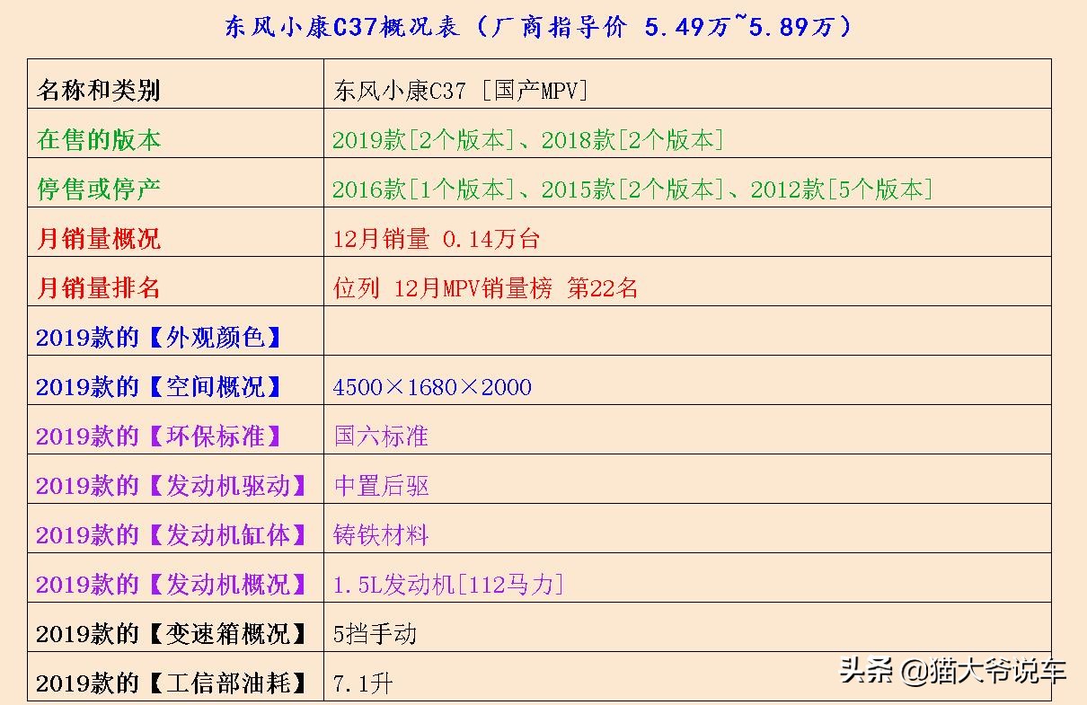 不得不知道的四款mpv,这才是新生代豪华mpv该有的样子