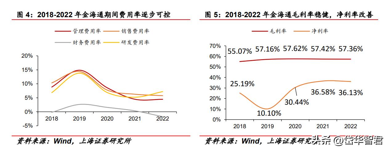 三温测试分选机的市场前景分析,金海通三温分选机技术含量