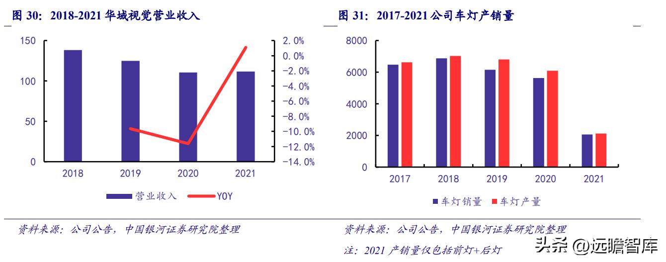 华域汽车在自动驾驶技术的实力,华域汽车核心技术