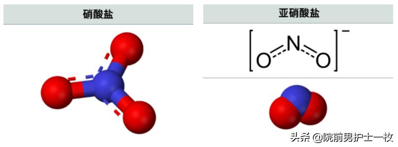 亚硝酸盐的中毒死亡剂量,亚硝酸盐中毒的特效解药