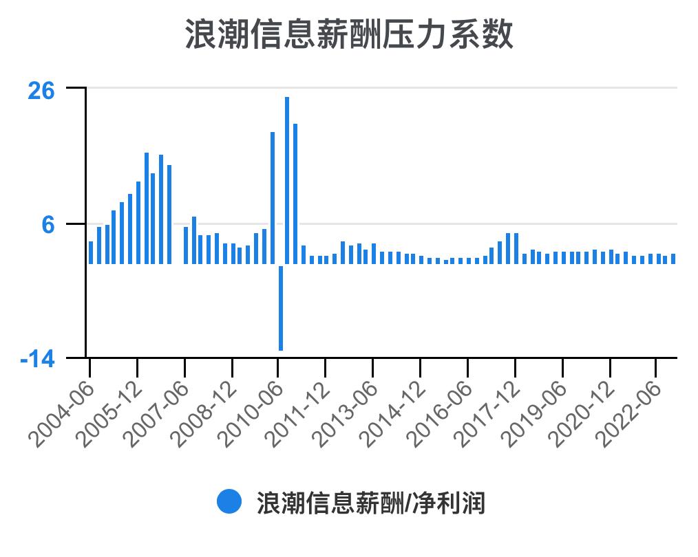 5分钟看懂浪潮股票,浪潮信息财务状况分析