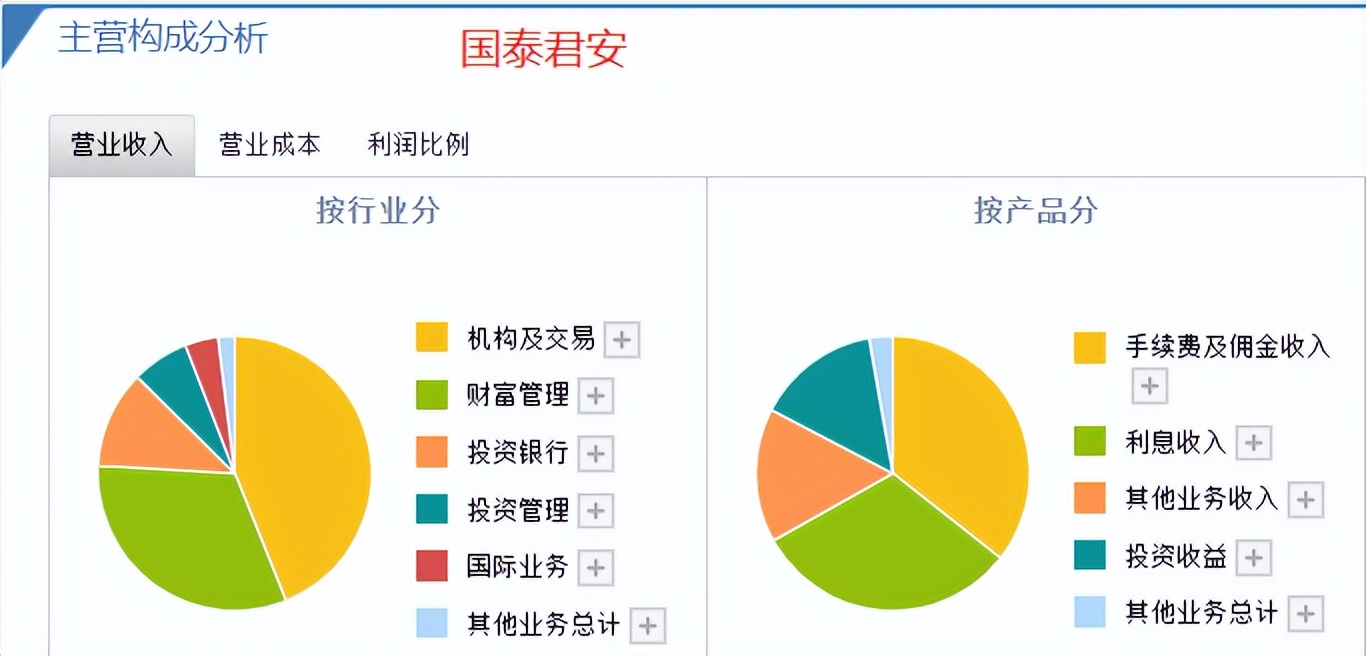 股票浙商证券分析,浙商证券股吧论坛