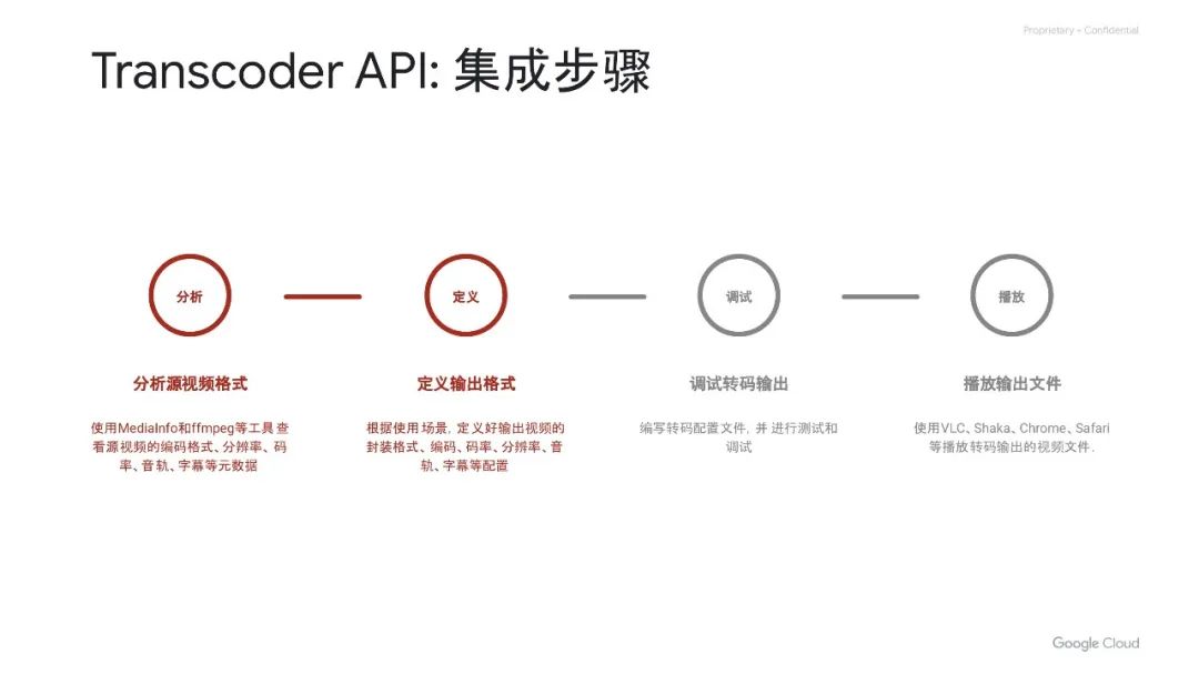 谷歌云入门教学视频,谷歌云解锁流媒体