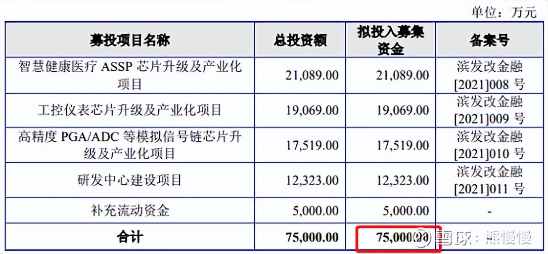 新股晶科申购,新股申购2019.5.6