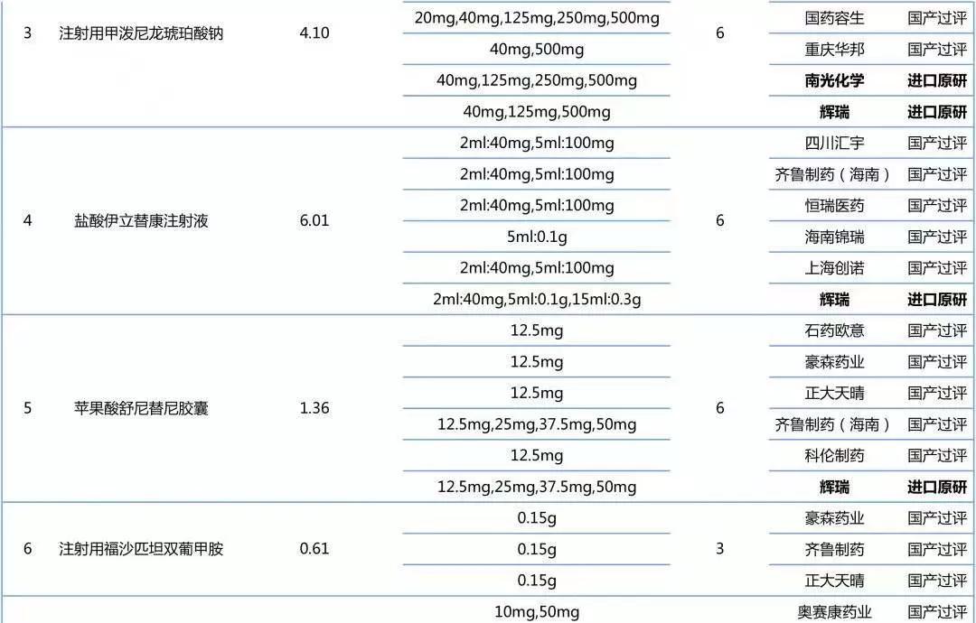 第七批国采,华海药业第七批国采