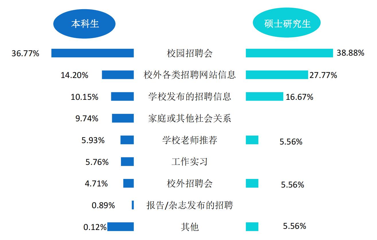 湖南工程学院是民办还是公办,湖南工程学院在湘潭市哪个区