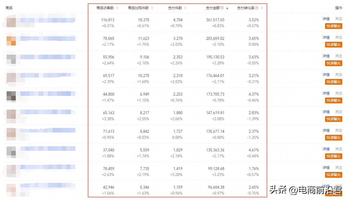 如何通过霸王餐拉升下单转化率,拉升门店双转化率有什么好处