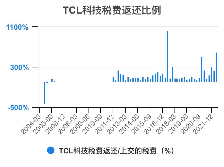 tcl财报2023解读,tcl科技2023年财报