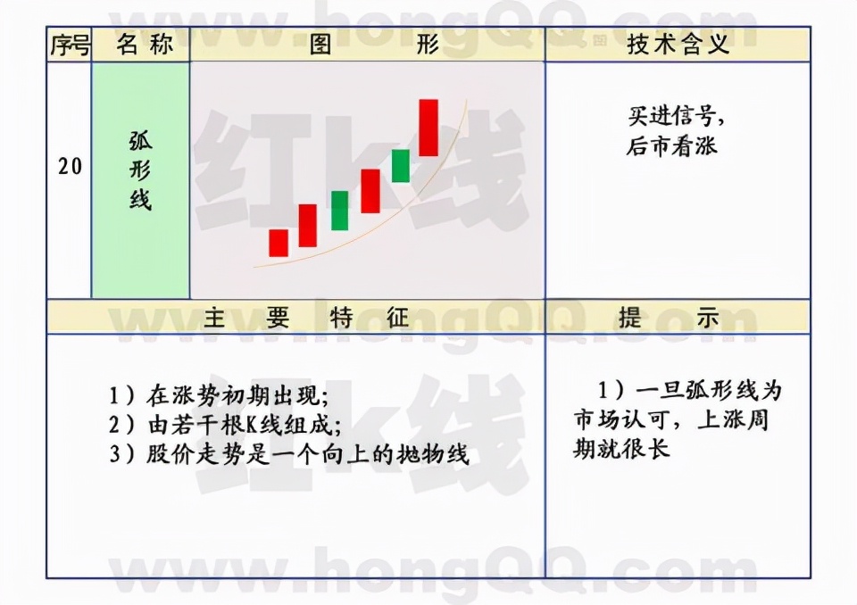 k线应用范围,k线基础入门教程