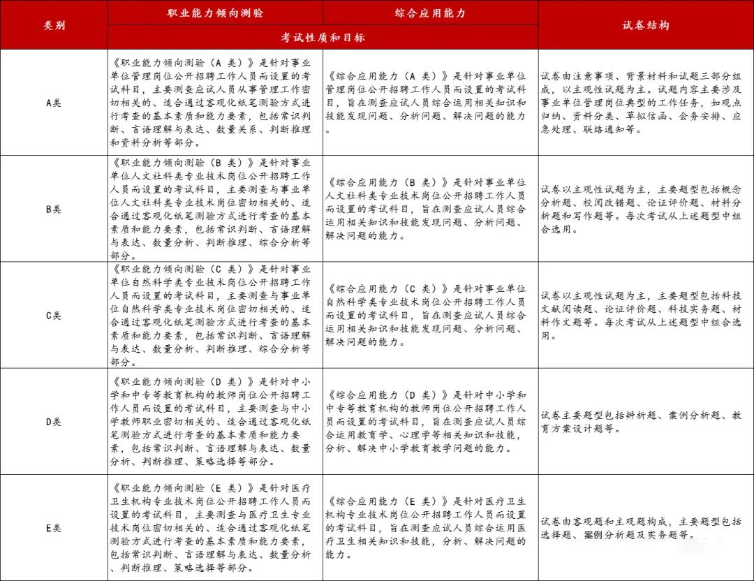 事业单位abcde类考试内容的区别,陕西省考和事业单位考试内容区别