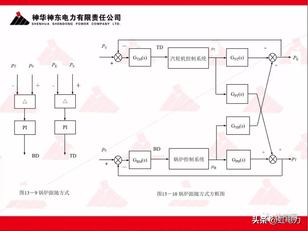 一次调频二次调频三次调频区别,一次调频和二次调频主要调节什么
