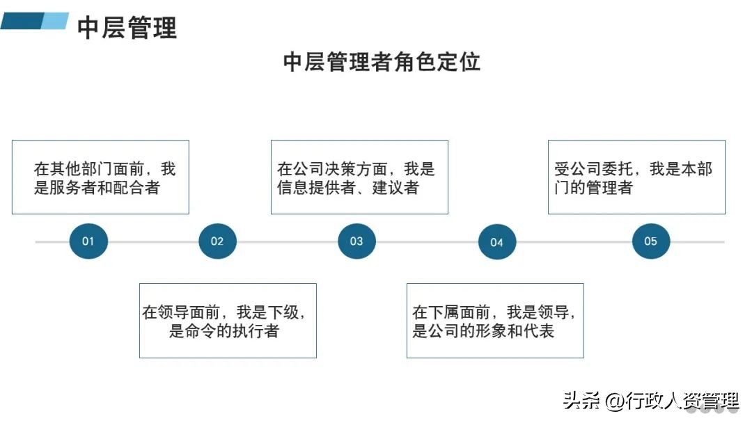 管理团队的方法和技巧ppt,管理者团队建设ppt