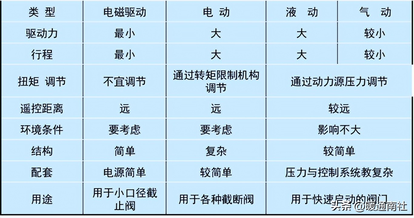 工业阀门维修,阀门知识培训课件