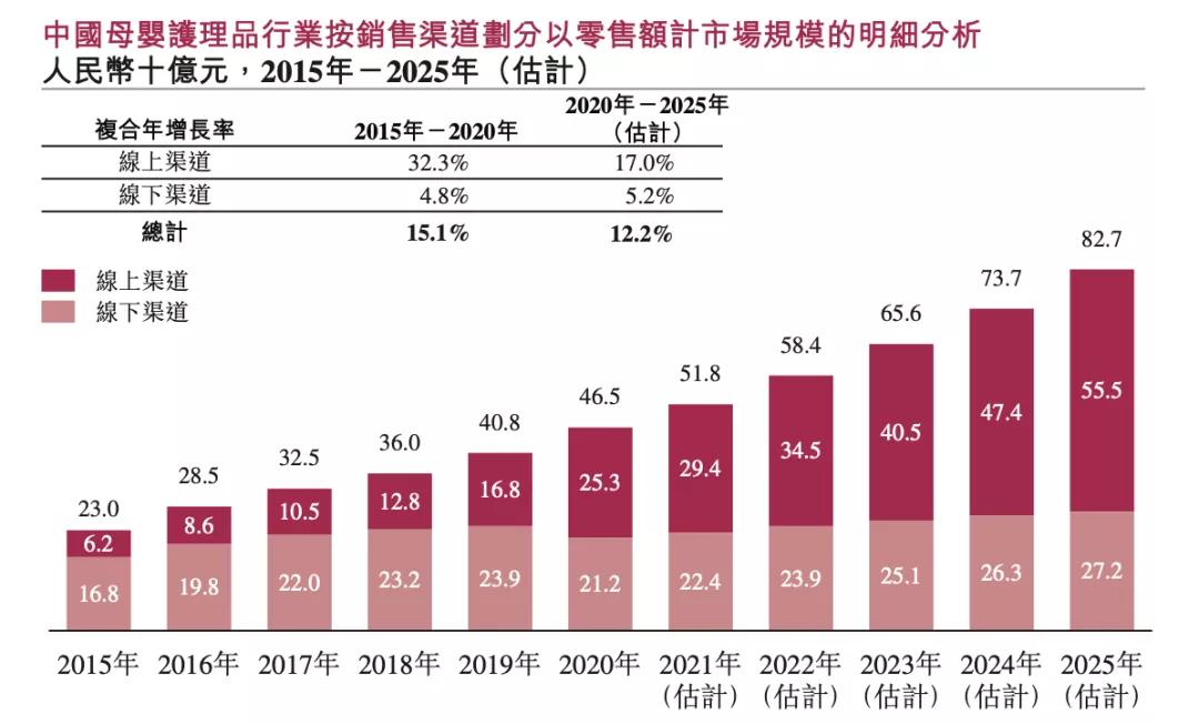 韩束在香港上市,韩束上美公司