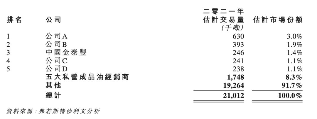 閲戞嘲涓板浗闄呮帶鑲¤浆涓绘澘,閲戞嘲涓板浗闄呭洓娆＄敵璇峰垱涓氭澘
