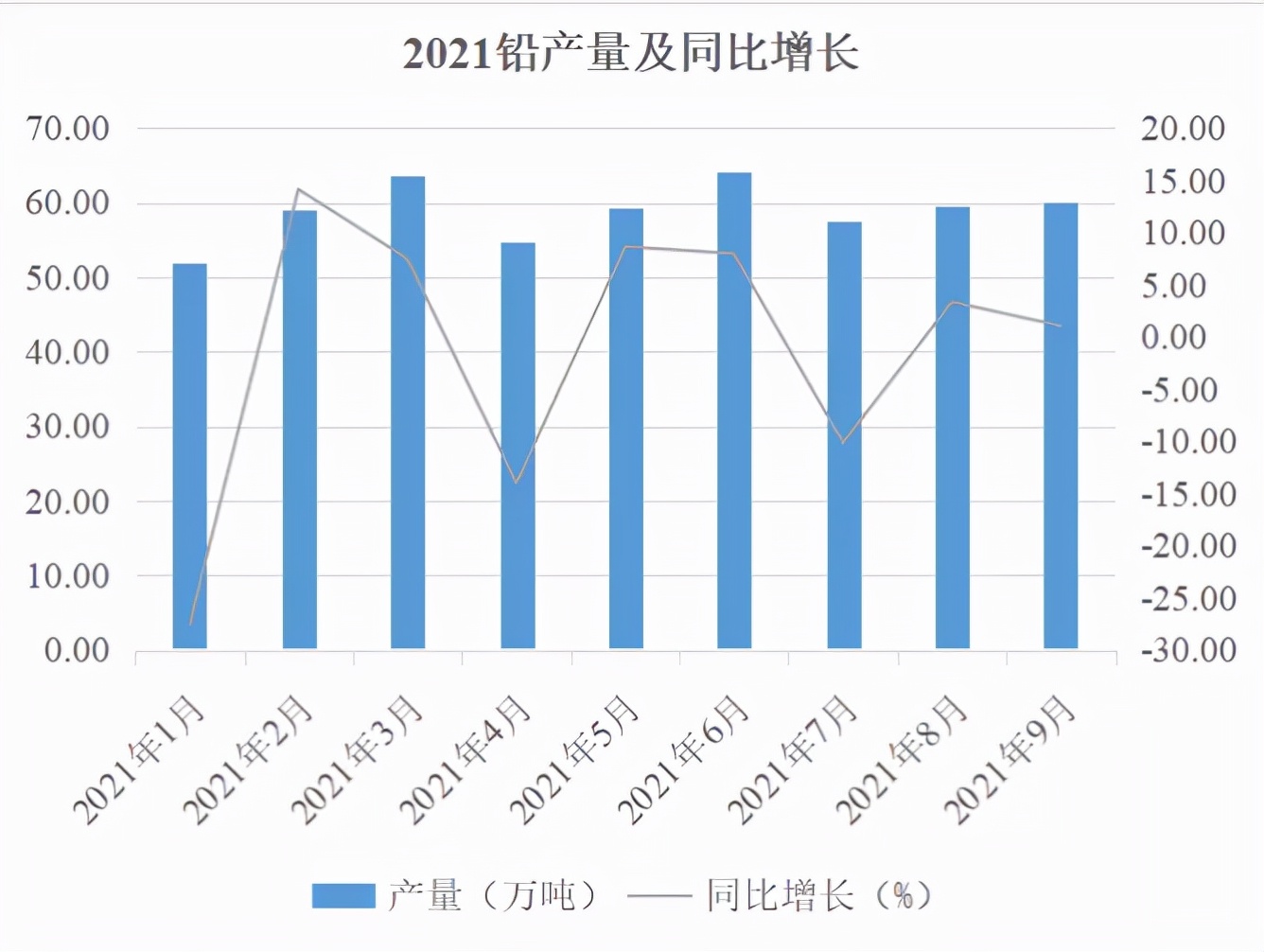 沪铅走势,沪铅行情