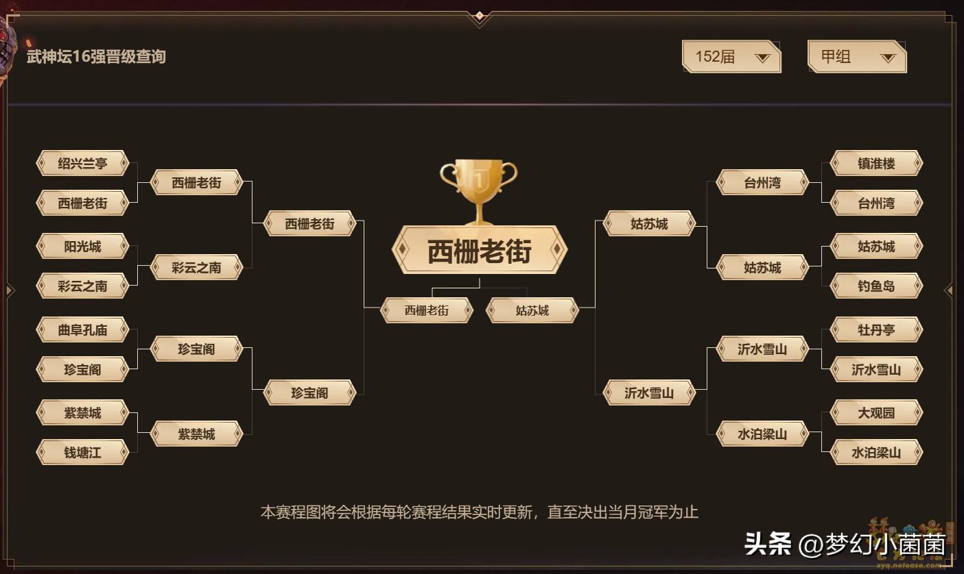 历经沉浮、勇敢追梦，西栅老街服战之路回顾！