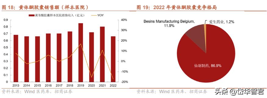 仙琚制药核心业务,仙琚制药的发展机遇