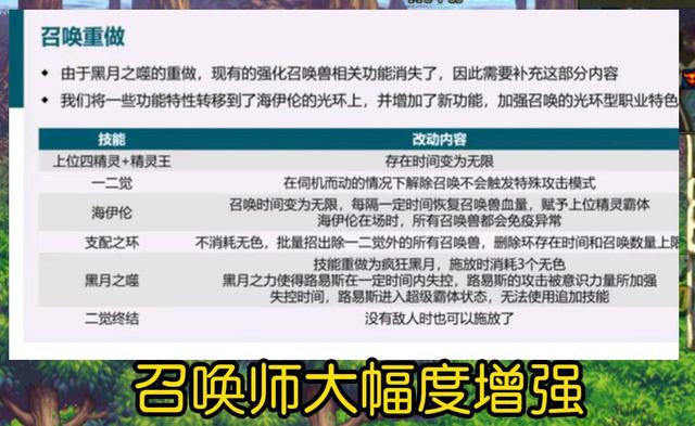 dnf各职业最终转职,dnf最新职业平衡改版后职业排名