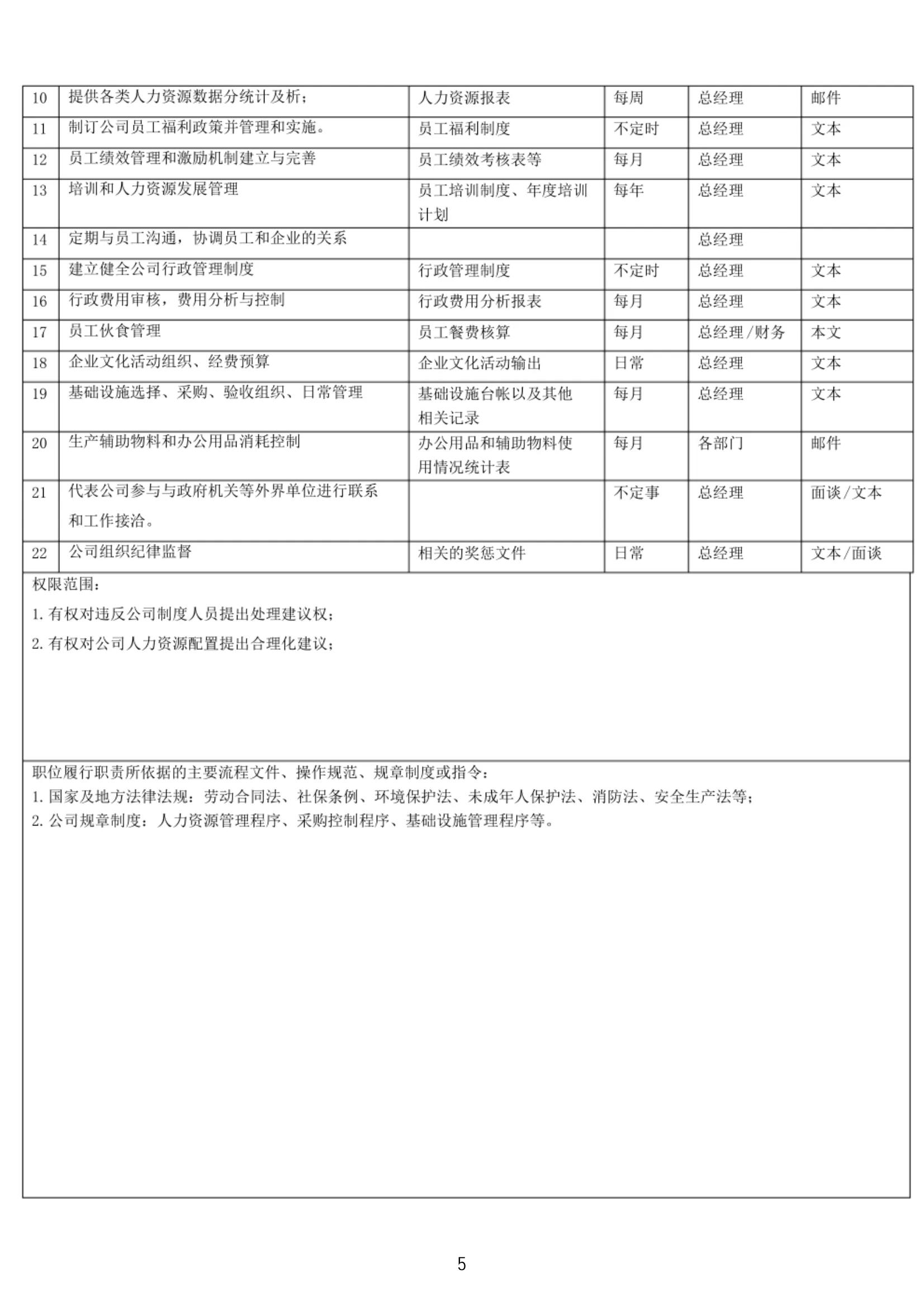 年薪90万的经理熬夜3天整理出来的公司全套岗位说明书，太强了！