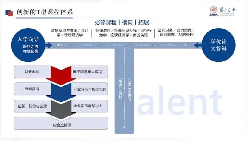 选择复旦大学MBA的10个理由...