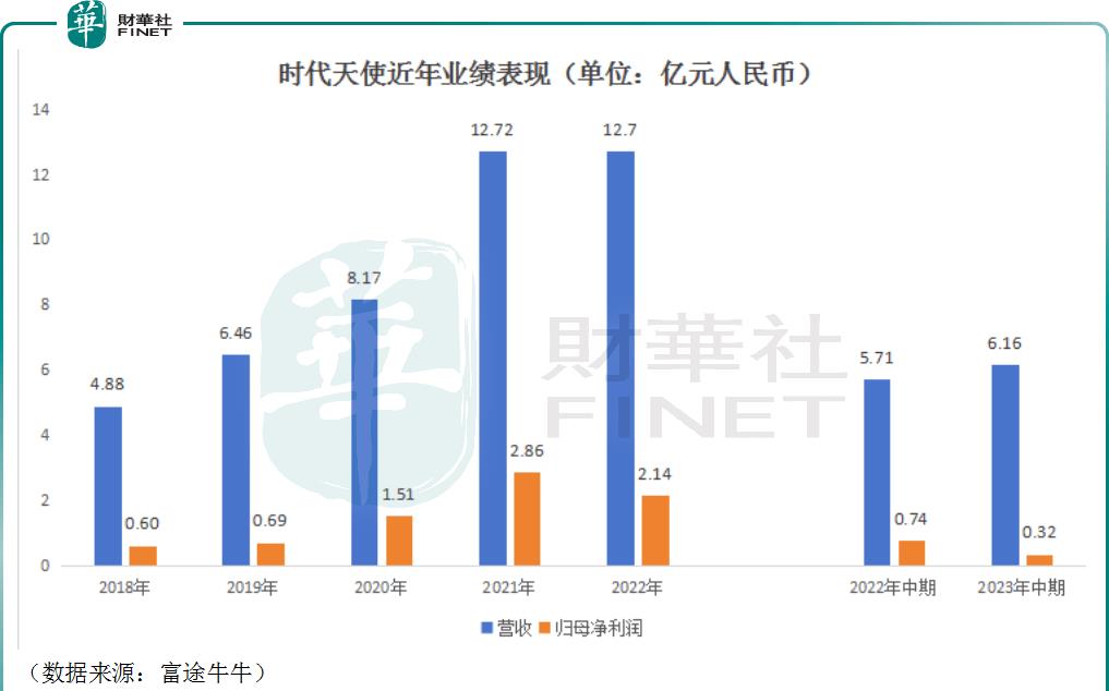 近2年跌幅最大股票,股价两年时间从35.5跌到13.1