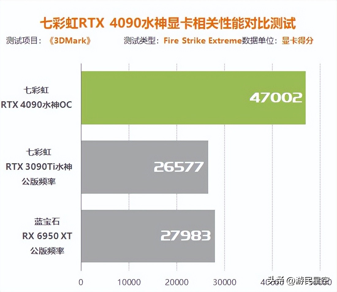 涓冨僵铏箁tx3060鏄惧崱鎬ц兘,涓冨僵铏箁tx3060鏄惧崱鎬ц兘瀵规瘮
