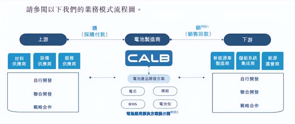 ipo新闻最新,中创新航上市进程查询