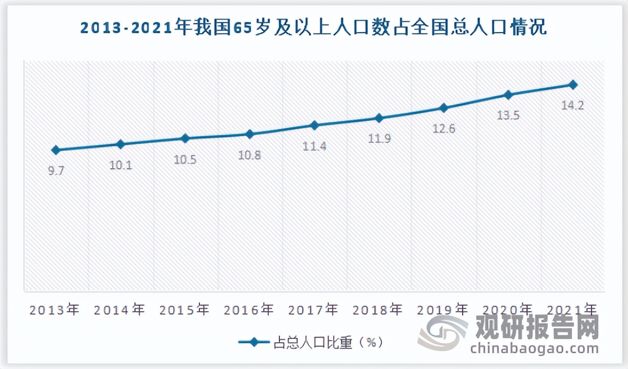 染发剂行业前景,中国染发剂无毒无公害