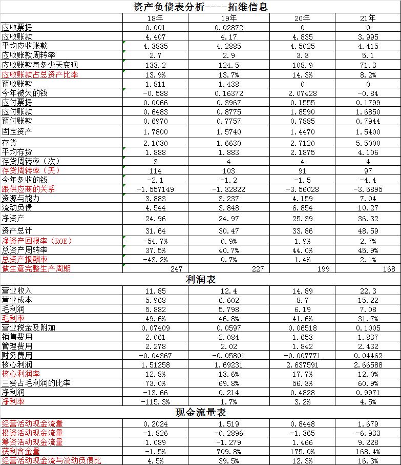 拓维信息和中科曙光,拓维信息与鲲鹏