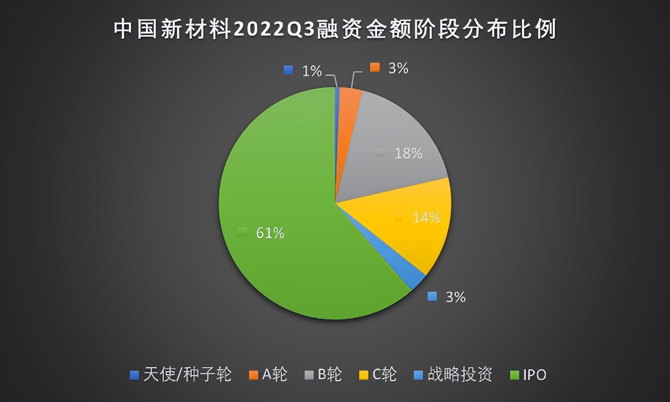 新材料领域值得投资的公司,新材料的商机有哪些
