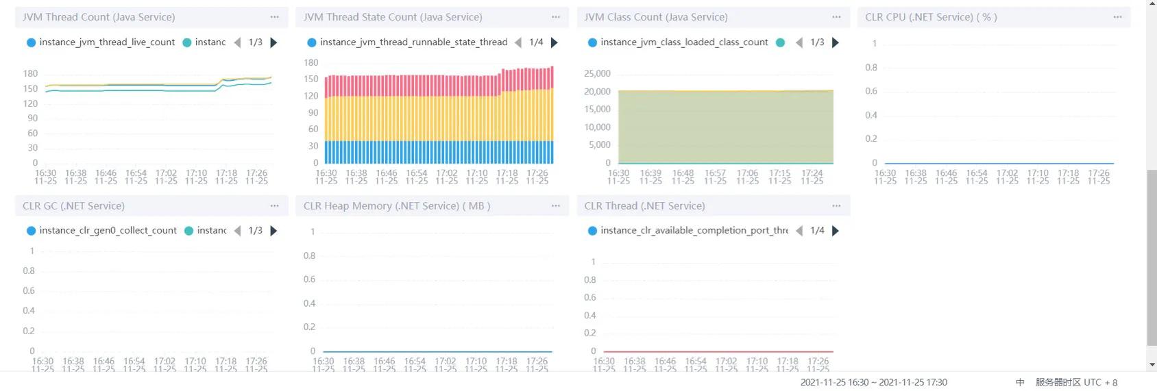 SkyWalking安装及入门