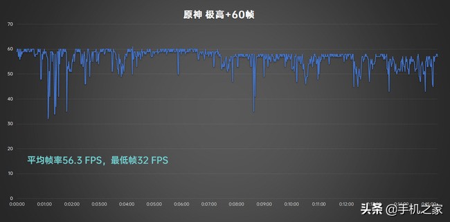 职业选手如何评价一加10pro,职业选手怎么评价一加10pro