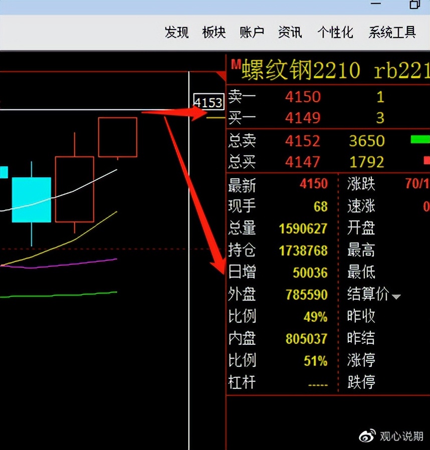 期货铁矿焦炭分析,8月12日期货早盘点评