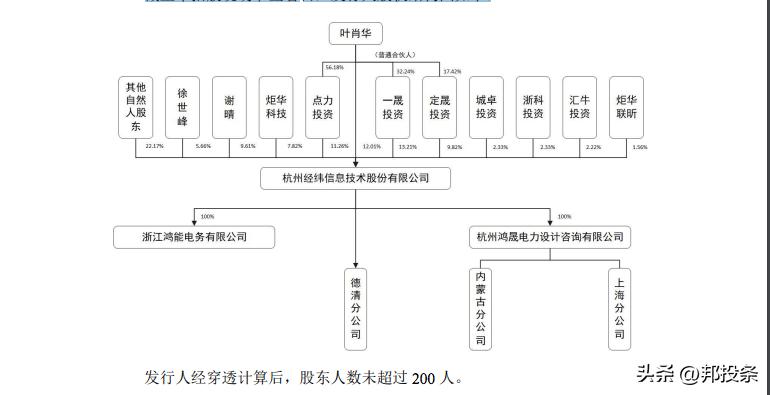 融e邦：经纬股份（证券代码：301390）2023年05月08日登陆创业板