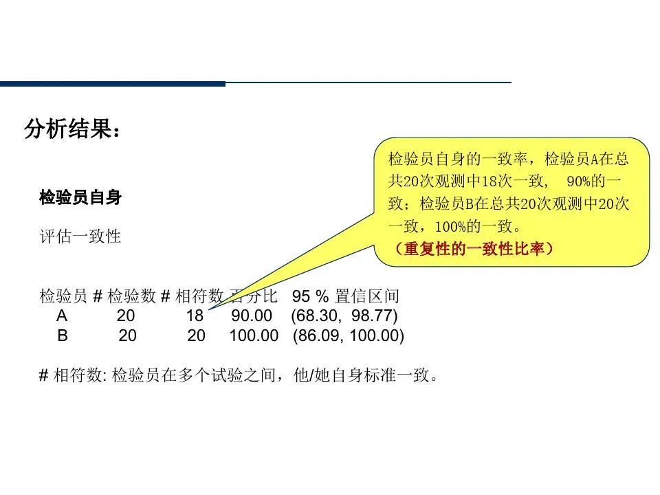 供应商管理培训课件ppt仅供参考,供应商质量管理高级研修ppt