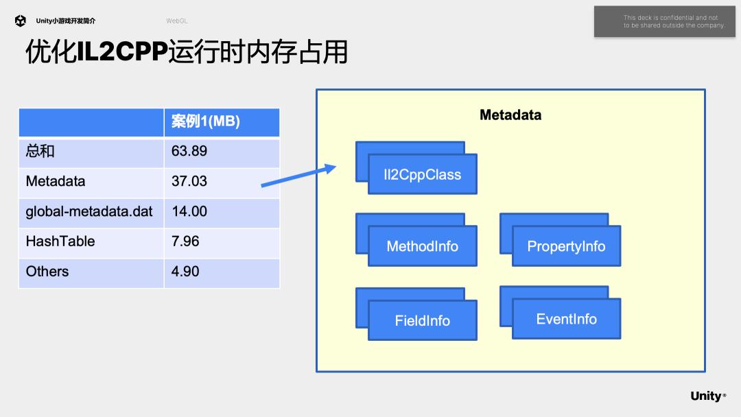 unity干货,unity益智小游戏