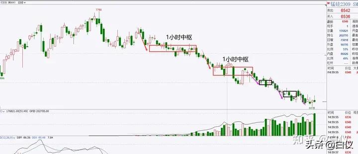 缠论打板经验,缠论外汇交易实战案例
